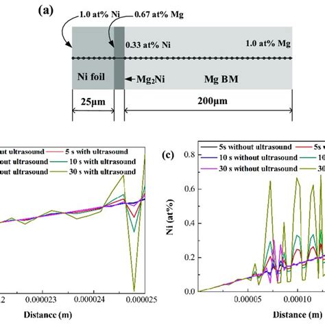 Image result for Diffusion Layer Model for Solid Solution Phase