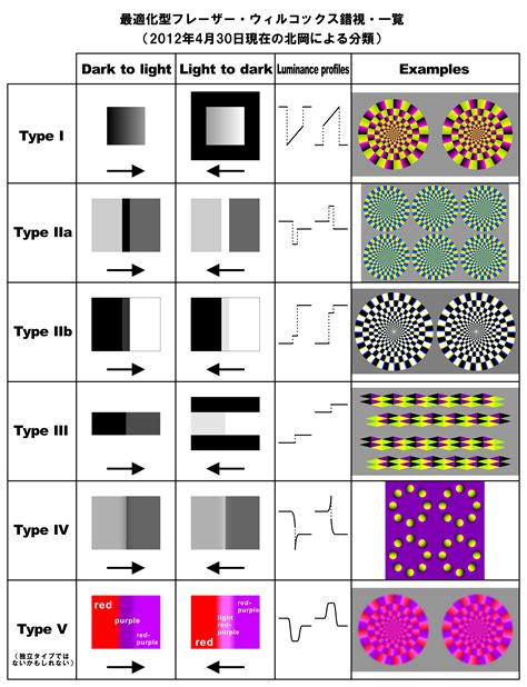 Image result for Put Letters Subplot Matplotlib