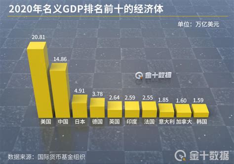 中国社科院：2021年中国GDP增速预计达8%！中美经济差距已缩小12%_凤凰网