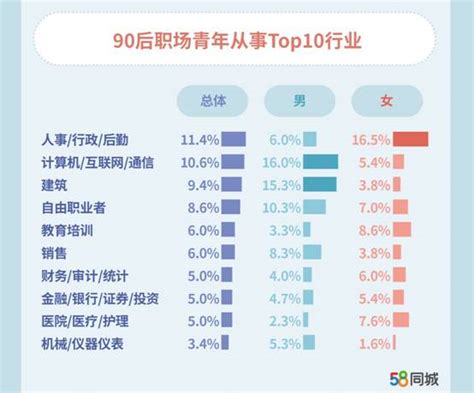 2022薪酬报告.pdf（最新版）_行业_体系_分析