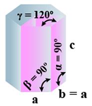 Crystal Lattices and Unit Cells - Chemistry Class 12 - NEET PDF Download