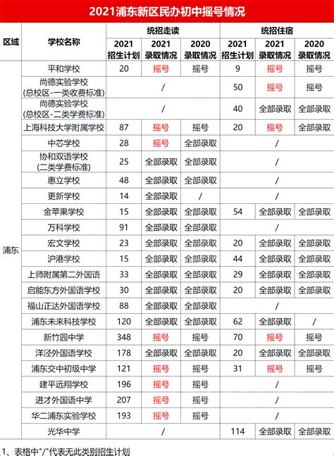 上海市高中升学率排名（上海市所有重点高中排名一览表） - CST下载站