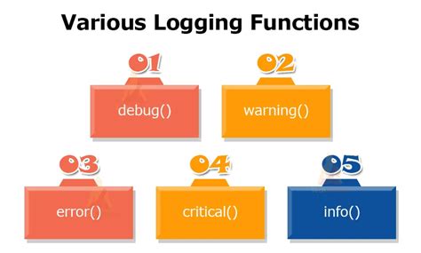 Perform a Log Python 的图像结果
