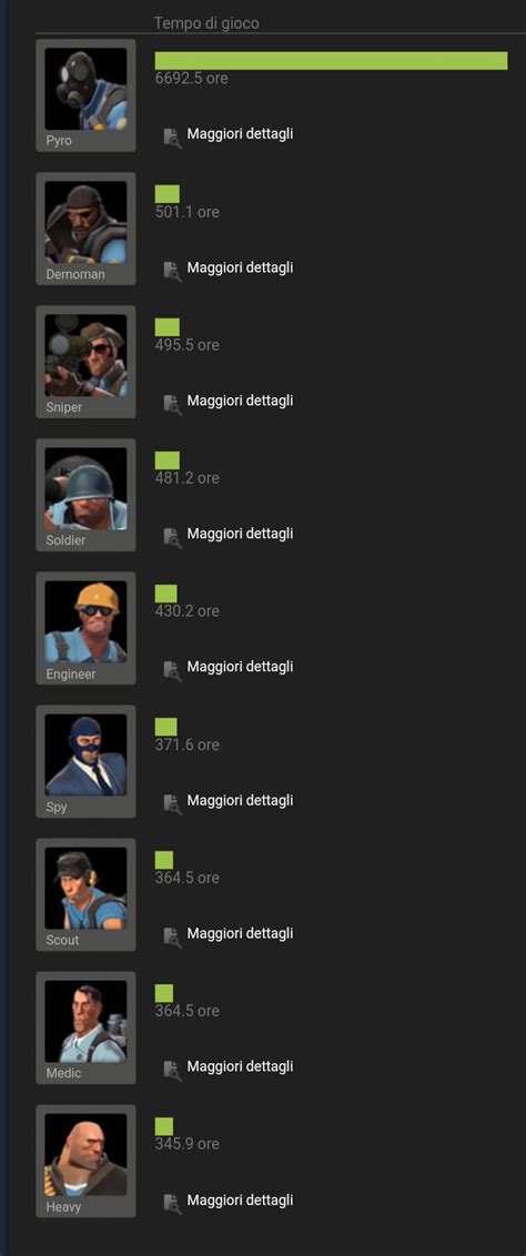 Image result for Pyro Tf2 Main