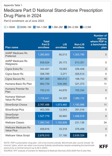How To Read A Part D Drug Formulary Medicare Backoffice Two Tier