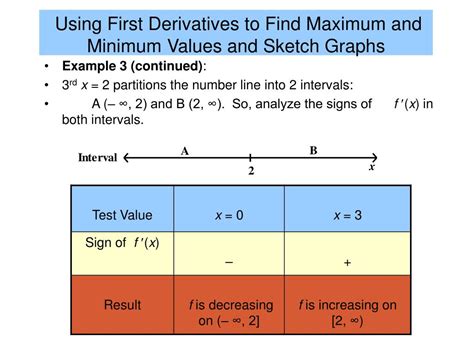 First Derivative Test with Graphs 的图像结果