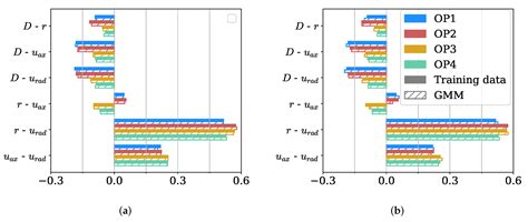 Modeling Multivariate Spray Characteristics with Gaussian Mixture Models