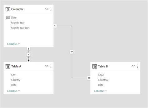 Solved: How to get missing values dynamically with DAX - Microsoft ...