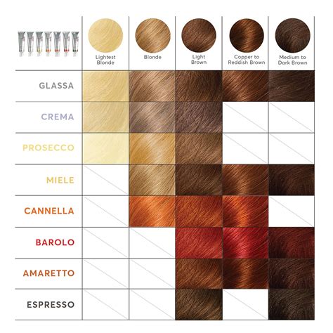 MadisonReed Madison Reed Color Reviving Gloss, Amaretto - India | Ubuy