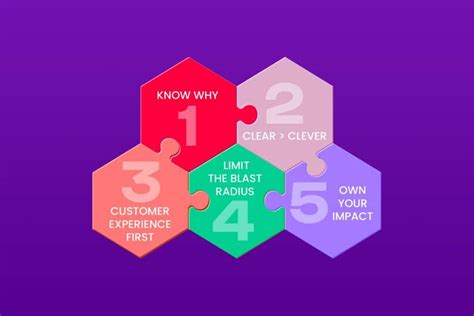 Image result for Intro to Engineering Principles