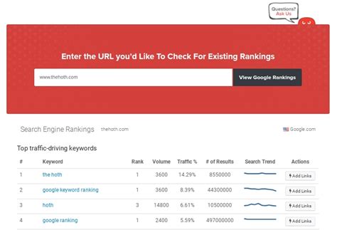 SEO Rank Tracking Software List of Top 7 Keyword Checking Tools