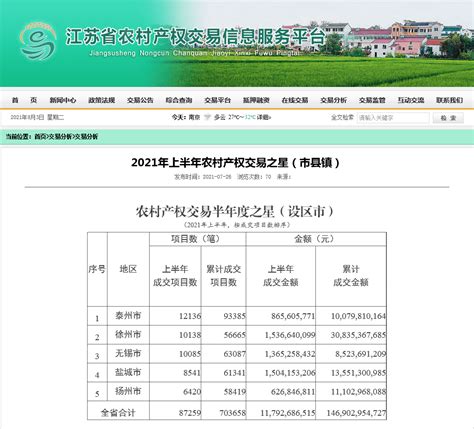 2023年度江苏泰州农村商业银行校园招聘简章【10人】