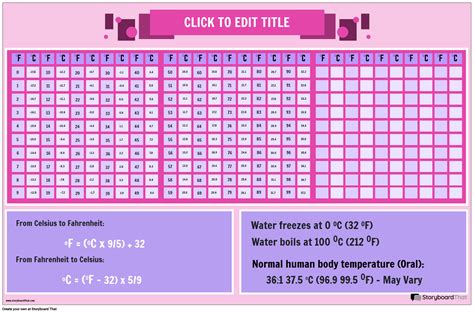 Rature Conversion Formula F To C Chart Chemistry - Infoupdate.org
