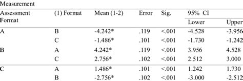 Image result for Pairwise Comparison Method in Python