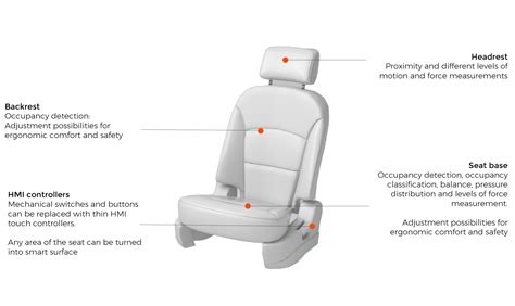 What Is A Seat Sensor In A Car: Essential Safety Tech