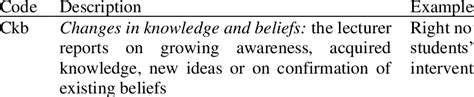 Codification of Learning Outcomes 的图像结果