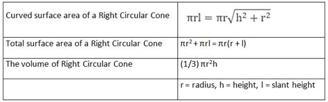 Surface Area and Volumes Class 9 Notes Maths Chapter 12 Free PDF