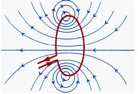 Magnetic Effects of Electric Current - Science Class 10 PDF Download
