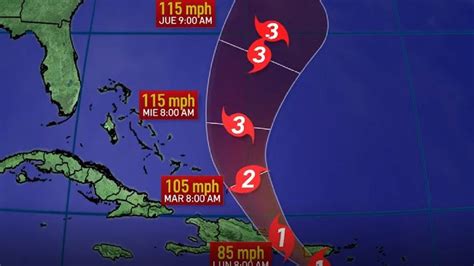 Deportes: Liga MX, La Liga, Liga Premier, NFL, Boxeo | Telemundo