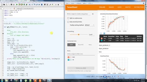 TensorFlow Tutorial 的图像结果