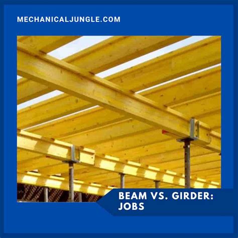 Difference Between Girder and Beam | What Is a Beam? | What Is a Girder?