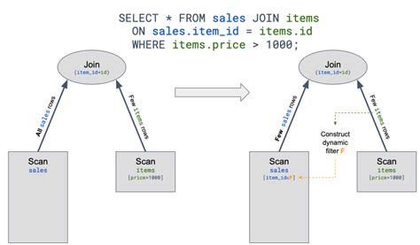 Image result for MicroStrategy Filters Dynamic