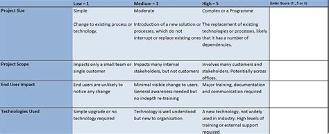 Capacity Management Process Complexity Matrix 的图像结果
