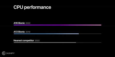Google Tensor G2 Vs A16 Bionic: Which Is Better SoC? | Cashify Mobile ...