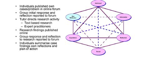 Image result for Online Module