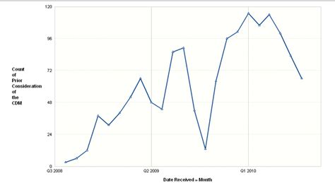 India CDM pipeline June report | sustainabilityoutlook.in