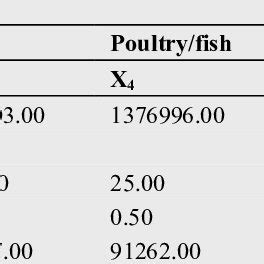 Image result for Linear Programming Matrix