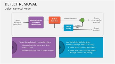 Programa Ladder Valvula 的图像结果