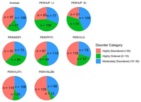 Proteomes | An Open Access Journal from MDPI