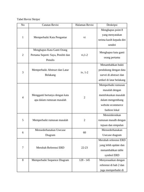 Image result for Database SQL Server Hechos