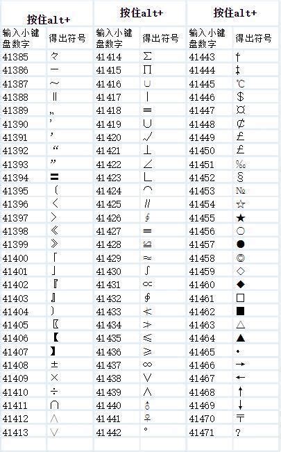 用电脑键盘快速打出特殊符号的方法!_360新知