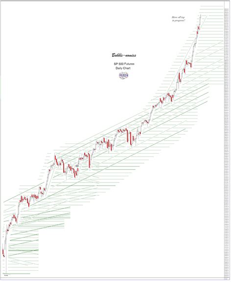 Jesse's Café Américain: Stocks and Precious Metals Charts - We Are the ...