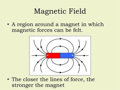 Magnetism Force Example Images 的图像结果