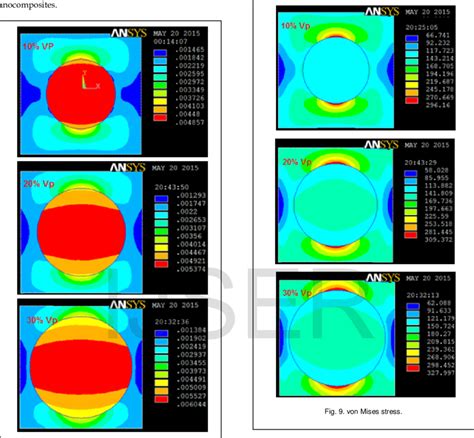 Elastic Strain 的图像结果