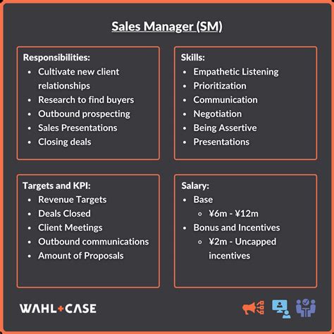 Sales Positions In