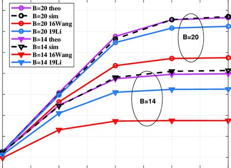Image result for Sum Rate vs Coding Rate