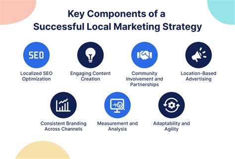 Local Store Marketing Strategy 的图像结果