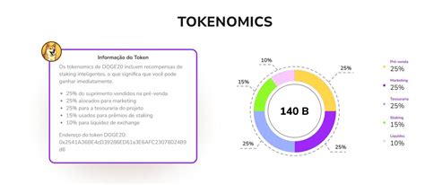 Como Comprar Dogecoin20 — Guia para Iniciantes