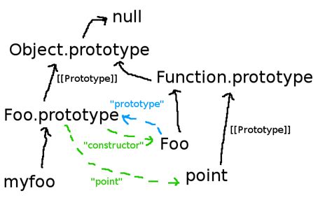 Image result for E6 JavaScript Classes