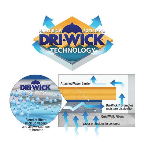 Underlayment Laminate Flooring