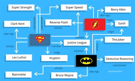 SQL for Noobs: Basics | Arjun's Blog