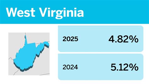 2025 state income tax rate changes | Accounting Today