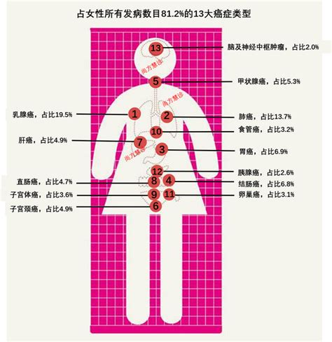 必读|2018全球癌症最新统计数据 - 知乎