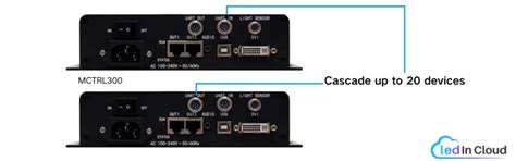 Image result for Mctrl300 Software