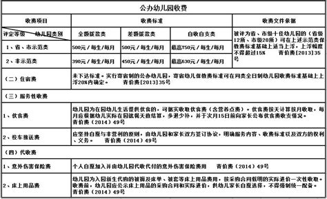 青岛城市学院中外合作办学学费多少钱一年-各专业收费标准_大学生必备网