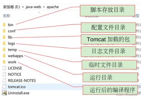 Java web速成之jsp|JAVA Web| 实例分享 - 实例吧